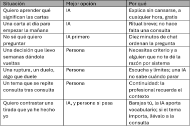 Usos recomendados para el tarot con IA y para el tarot con personas
