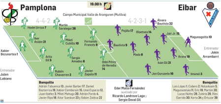 Posibles alineaciones del Pamplona-Eibar