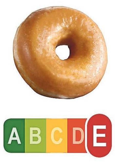 Semáforo de los alimentos