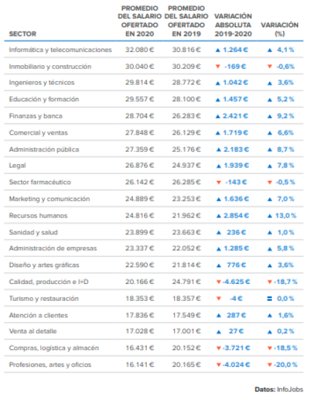 Informe InfoJobs-Esade 2020 Estado del Mercado Laboral en España
