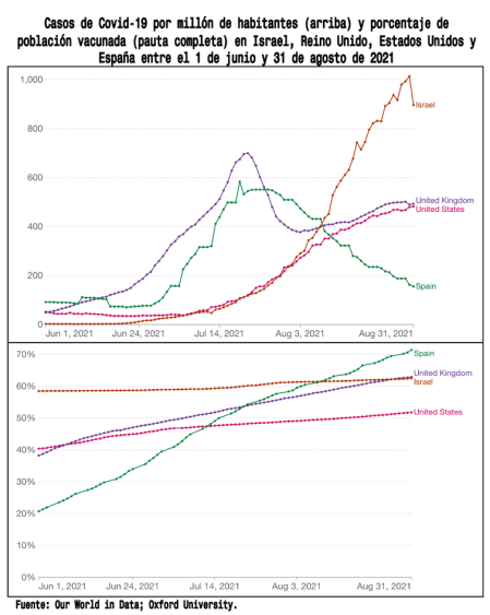 Figura 1. / Our World in Data.