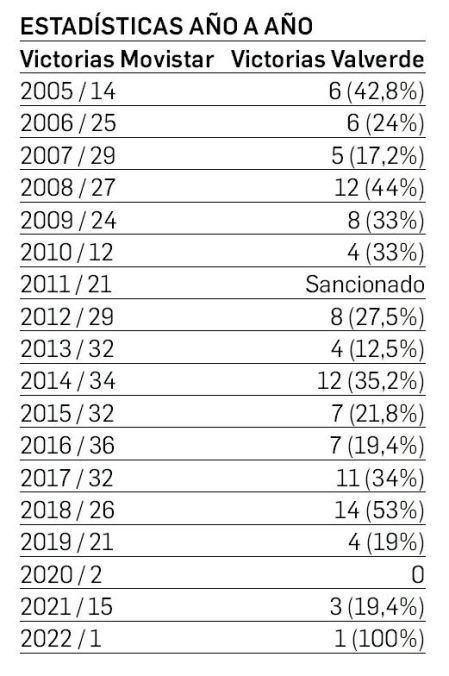 Estadísticas año a año