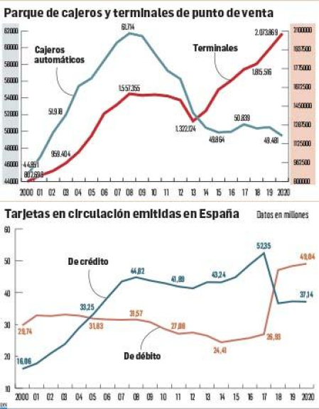 Gráfico