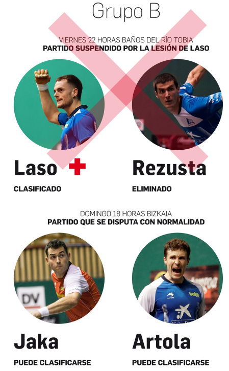 Situación del Grupo B de la liguilla del Manomanista con suspensiones y lesiones