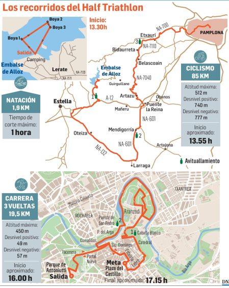 Los recorridos del ‘Half Triathlon’