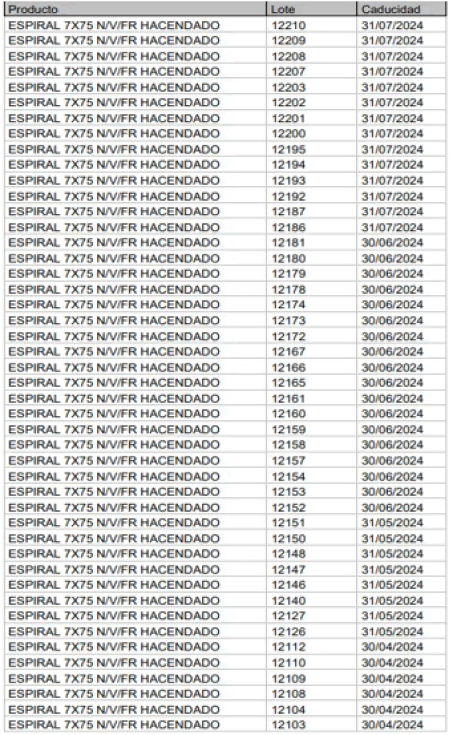 Lotes de helados retirados de Mercadona