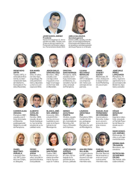 Ejecutiva del PP navarro
