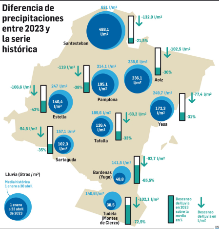 Diferencia de precipitaciones entre 2023 y la serie histórica