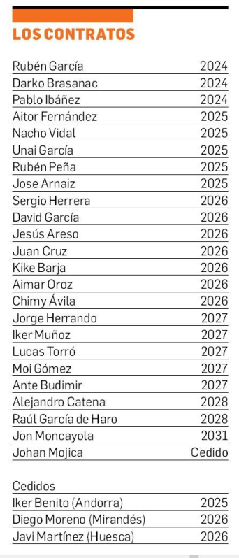 Los contratos