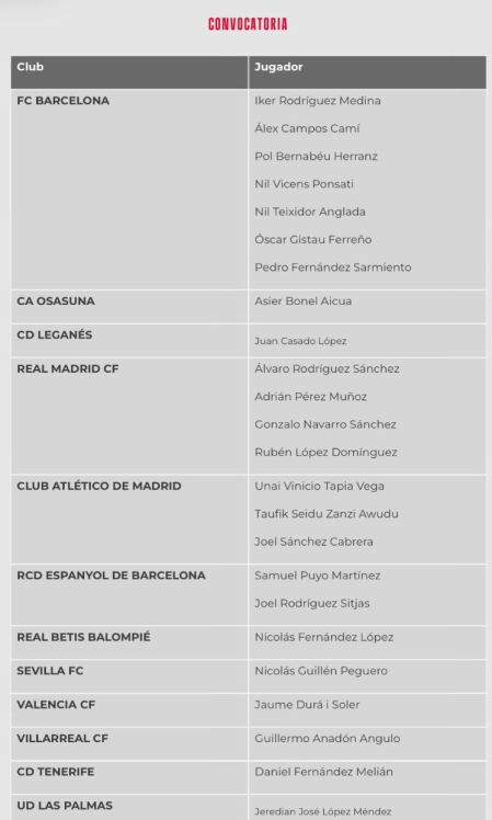 La lista de la selección española con Asier Bonel