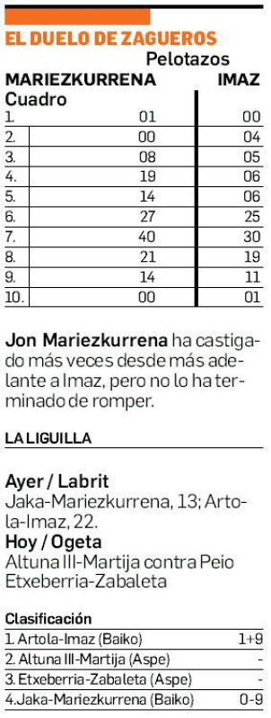 El duelo de zagueros