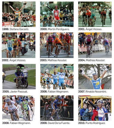 Ganadores del Gran Premio Miguel Induráin entre 199 y 2010