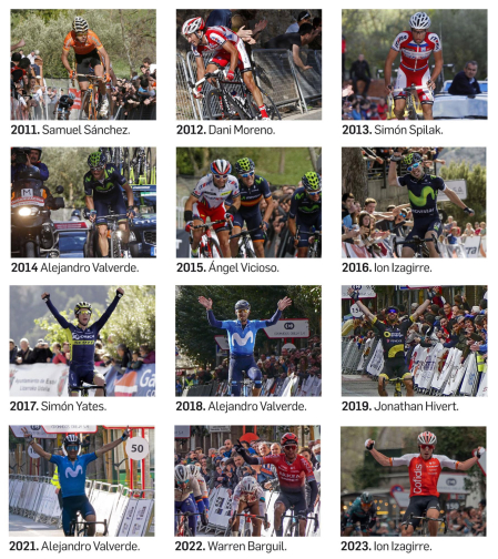 Ganadores del Gran Premio Miguel Induráin entre 2011 y 2023
