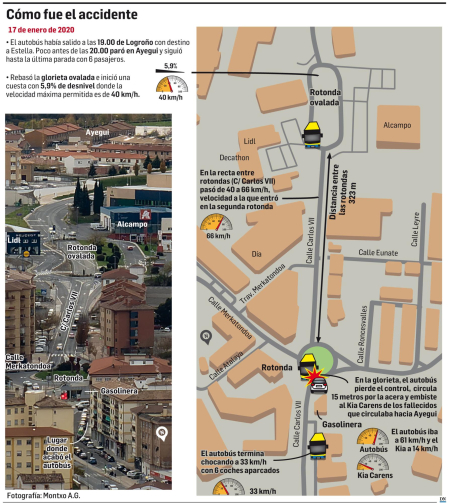 Cómo fue el accidente de autobús de Estella que causó la muerte a dos niños el 17 de enero de 2020