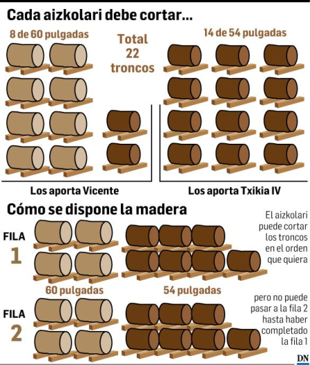 Datos del desafío
