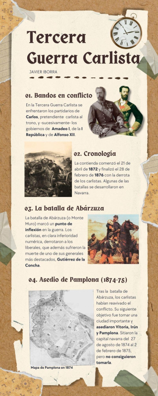 Hitos de la Tercera Guerra Carlista