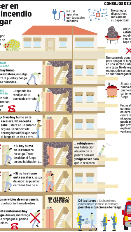 Consejos sobre cómo actuar en caso de sufrir un incendio en el hogar