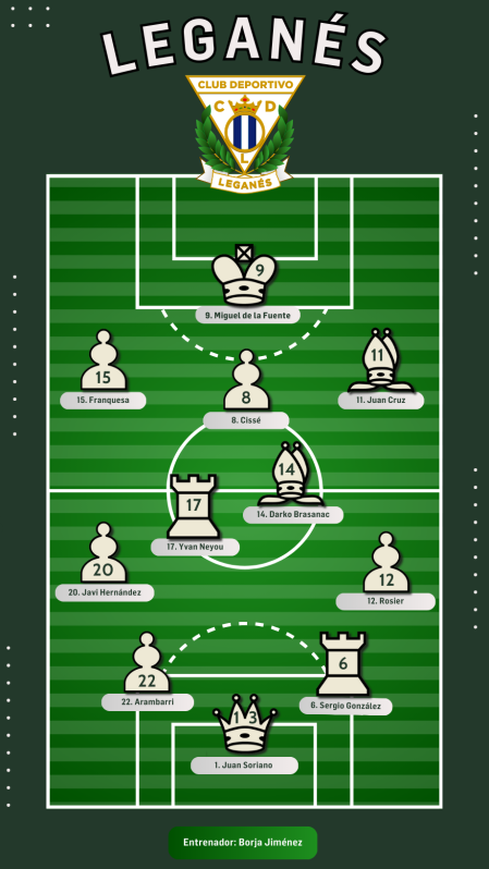 Alineación del Leganés contra Osasuna en la jornada 1 de la temporada 2024/25