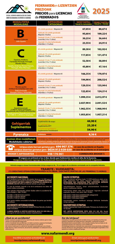 Los nuevos precios de las licencias de 2025 de la Federación Navarra de Deportes de Montaña y Escalada