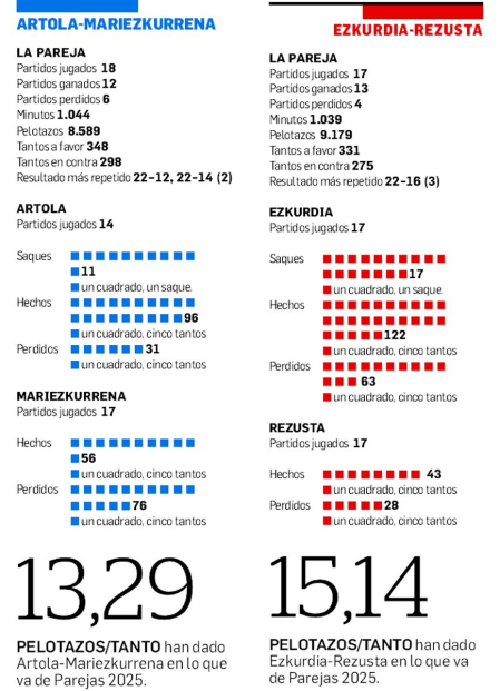 Estadísticas