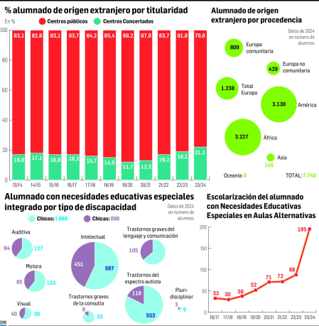 Análisis del sistema educativo
