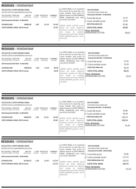 Facturas por residuos de un mismo hogar