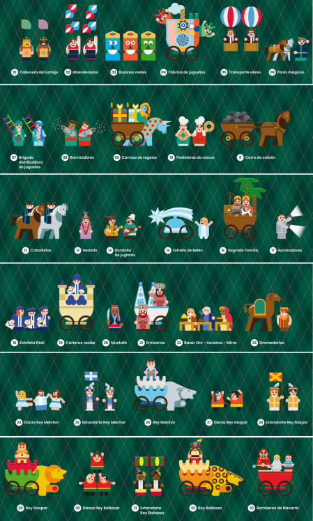 Orden de la Cabalgata de los Reyes Magos de Pamplona 2026