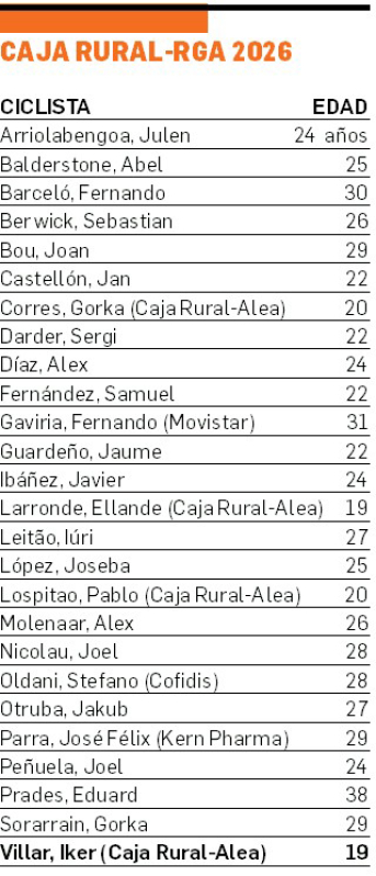 Plantilla del Caja Rural-RGA para 2026