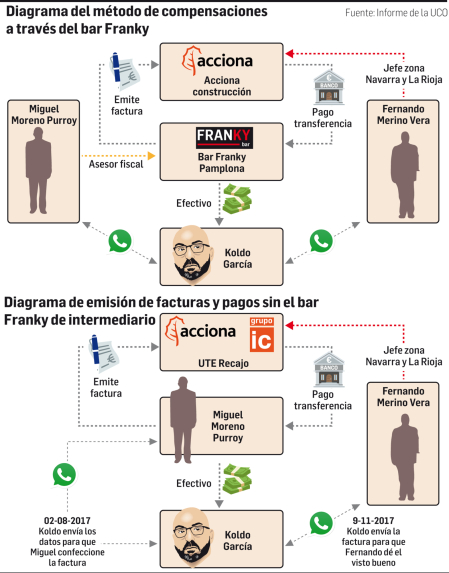 Método de compensaciones a través del bar Franky