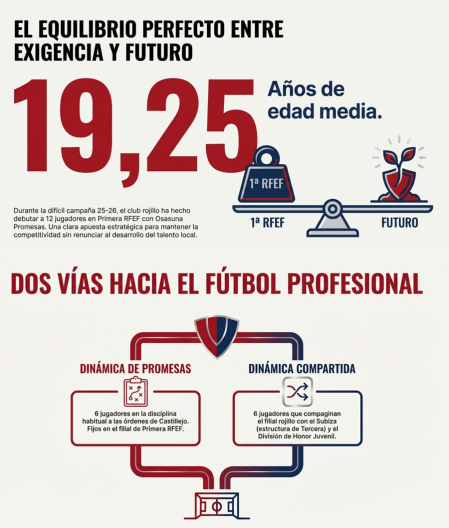 Osasuna Promesas