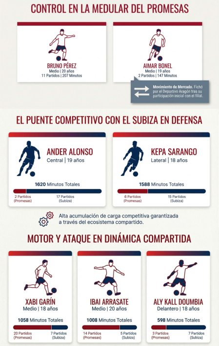 Osasuna Promesas