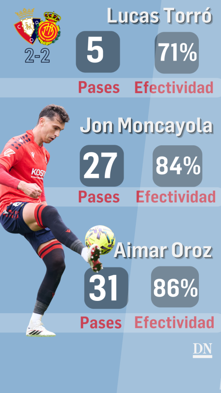 Osasuna-Mallorca