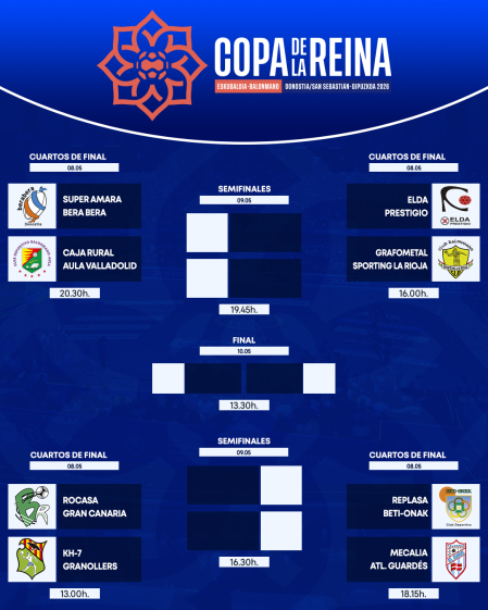 Emparejamientos y horarios de la próxima fase final de la Copa de la Reina de Balonmano en San Sebastián