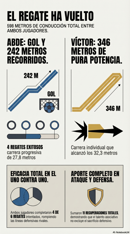 El regate ha vuelto