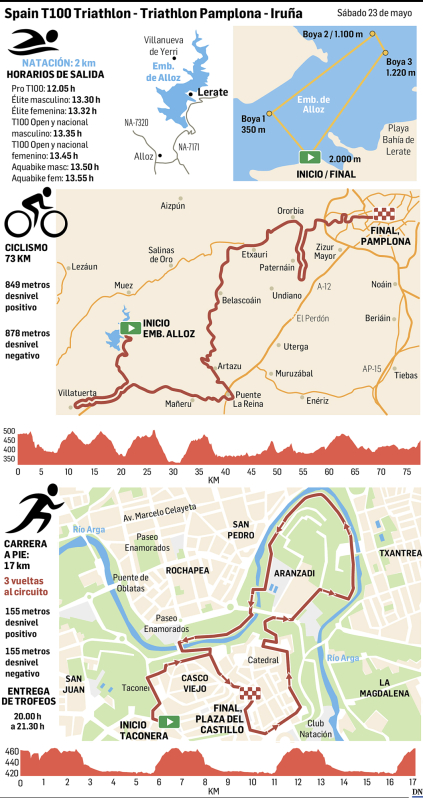 Las Spain T100 triathlon en datos: pruebas, recorridos, distancias, horarios...