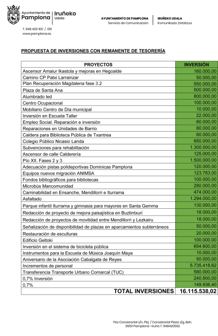 Propuesta de inversiones con el remanente de tesorería del Ayuntamiento de Pamplona