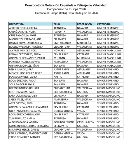 Convocatoria anunciada de la selección española para el próximo Europeo de patinaje de velocidad