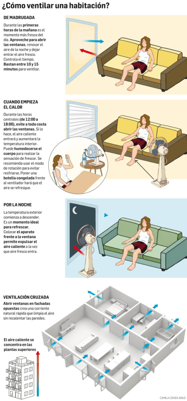 Consejos para ventilar la casa.