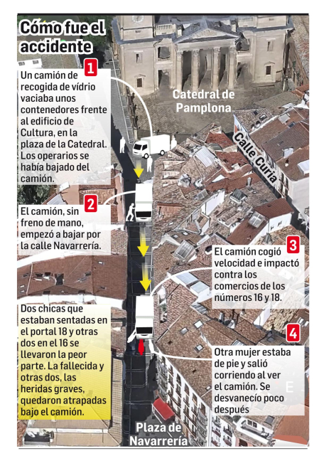 Así fue el accidente en la calle Navarrería