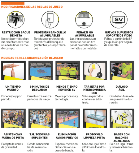 Nuevas reglas fútbol sala
