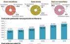 Gráfico sobre el uso del euskera crece un 0,6% en 25 años en Navarra
