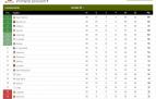 Así ha quedado la clasificación de LaLiga Santander tras la última jornada