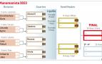 Cuadro de cruces del Campeonato Manomanista 2022