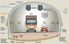 Así quedará el túnel de Belate
