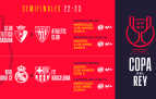 Horarios de las semifinales de la Copa del Rey