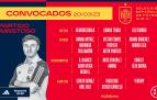 Convocatoria de Santi Denia para dos amistosos de España sub-21 con los rojillos Aimar Oroz y Manu Sánchez incluidos.