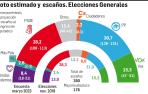 Encuesta