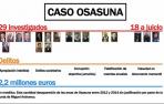 VIDEO: Las claves del 'Caso Osasuna'
