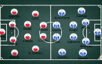 Alineaciones de Osasuna y Deportivo
