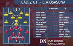 Miguel Díaz, principal novedad en la alineación de Osasuna contra el Cádiz